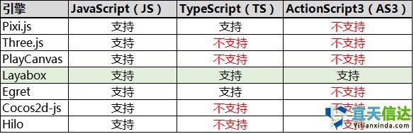 避坑宝典：如何选择HTML5游戏开发引擎 