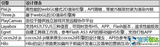 避坑宝典：如何选择HTML5游戏开发引擎 