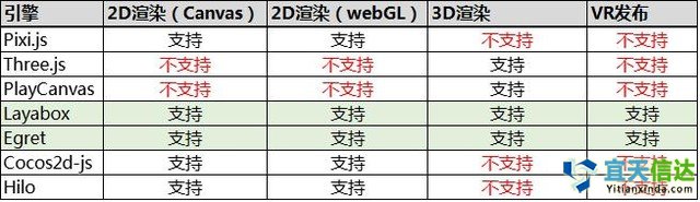 避坑宝典:如何选择HTML5游戏开发引擎