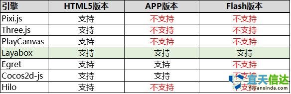 避坑宝典:如何选择HTML5游戏开发引擎